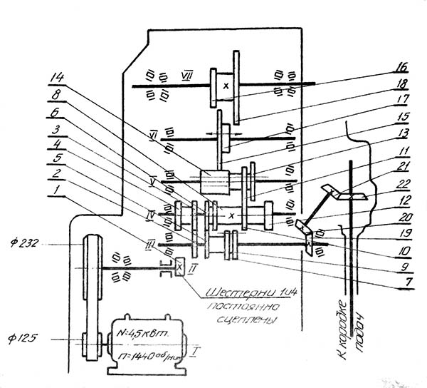 Кінематична схема фрезерного верстата Дзержинец ТГ-2